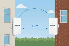 EZCOOL EZ-W240AN DIŞ ORTAM (2.4GHz 300Mbps 1KM) ACCESS POİNT